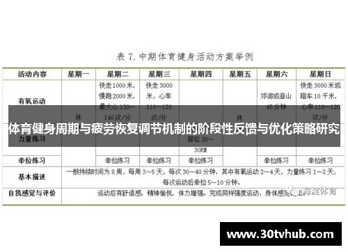 体育健身周期与疲劳恢复调节机制的阶段性反馈与优化策略研究