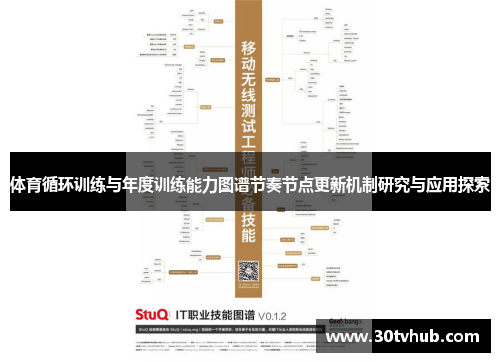 体育循环训练与年度训练能力图谱节奏节点更新机制研究与应用探索