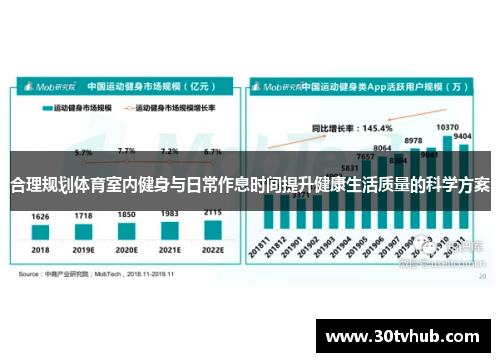 合理规划体育室内健身与日常作息时间提升健康生活质量的科学方案