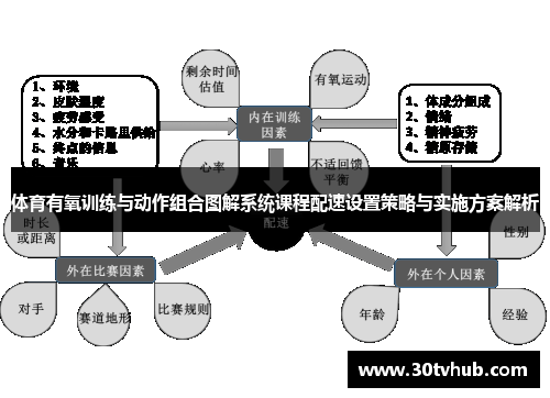 体育有氧训练与动作组合图解系统课程配速设置策略与实施方案解析