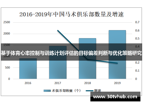 基于体育心率控制与训练计划评估的目标偏差判断与优化策略研究
