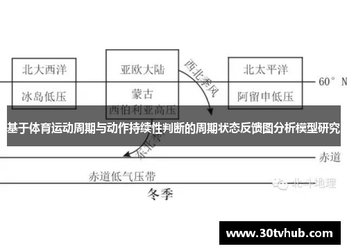 基于体育运动周期与动作持续性判断的周期状态反馈图分析模型研究
